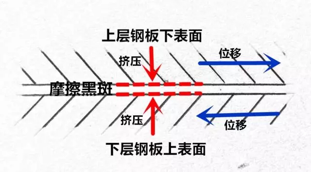 你真的懂【摩擦黑斑】嗎？